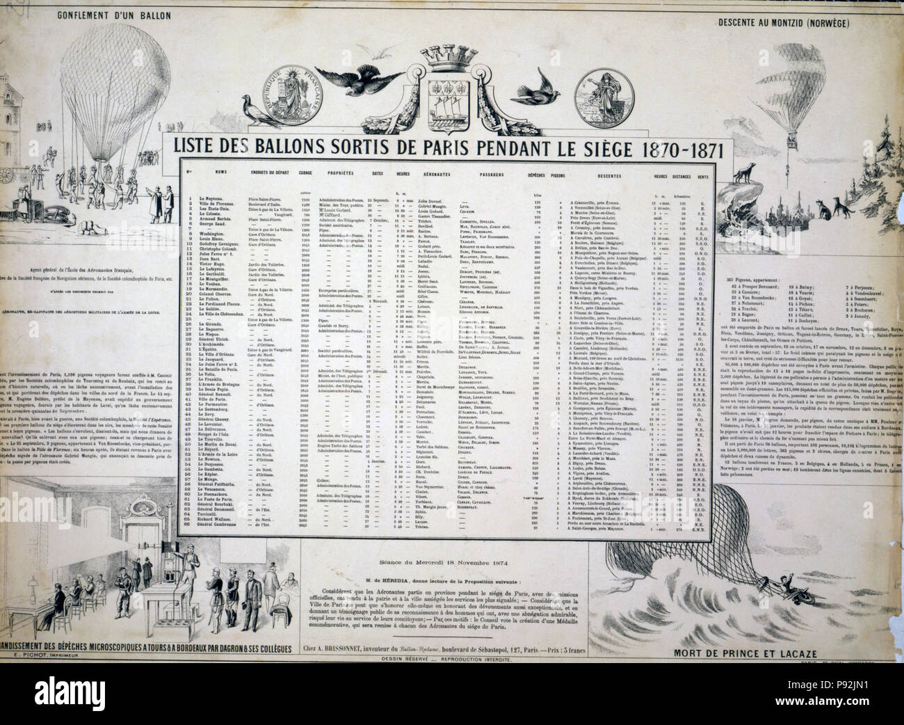 Breitseite zeigt Ballon Ereignisse während der Belagerung von Paris, 1870-71. Enthält eine Liste von Ballons, die Paris mit Kategorien für Ballon Name, Größe, Eigentümer links, ballonfahrer Stockfoto