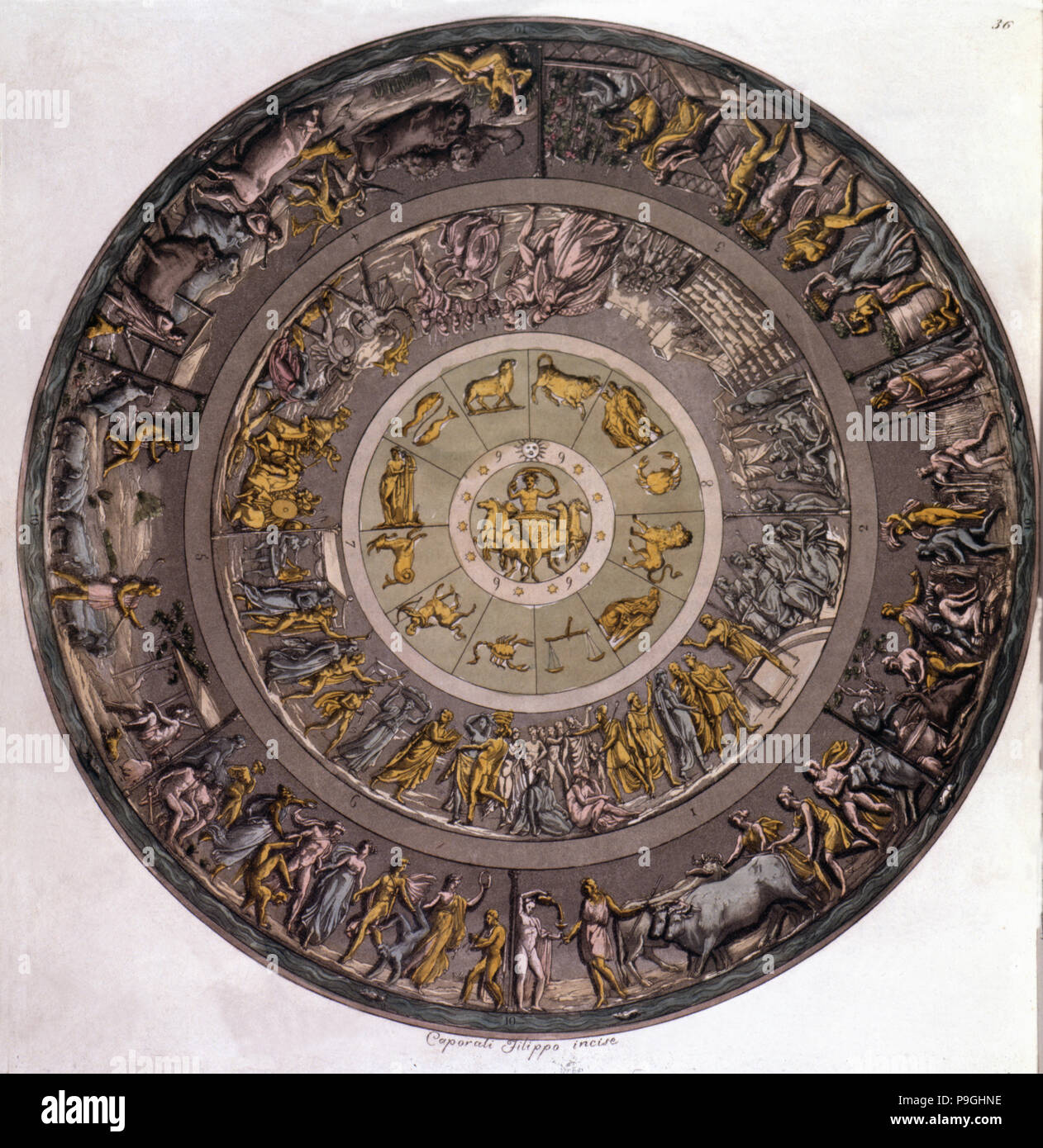 Schild des Achilles, in der Mitte des Tierkreises Sternbild Stockfoto