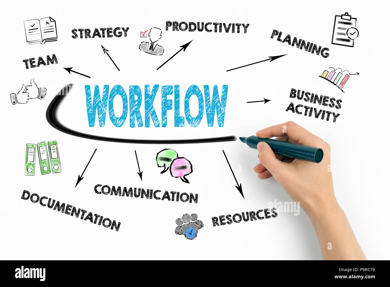 Workflow Konzept. Diagramm mit Stichworten und Symbole auf weißem Hintergrund Stockfoto