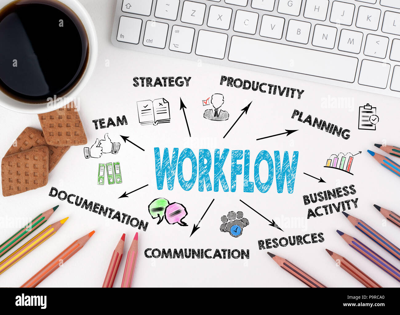 Workflow abstraktes Konzept. Diagramm mit Stichworten und Symbole. Weiß Büro Schreibtisch Stockfoto