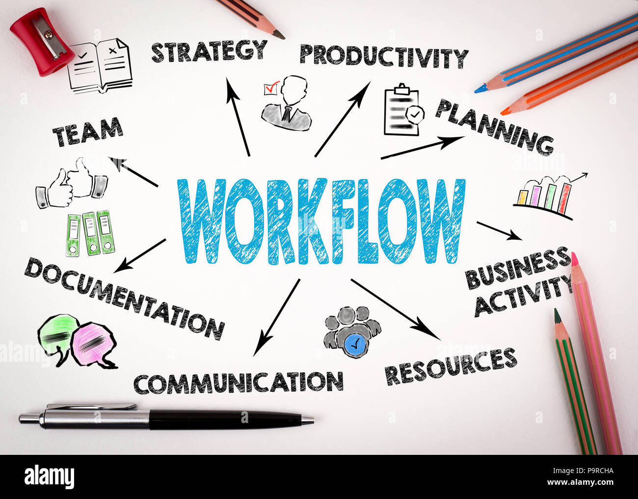Workflow Konzept. Diagramm mit Stichworten und Symbole auf dem weißen Schreibtisch mit Briefpapier Stockfoto