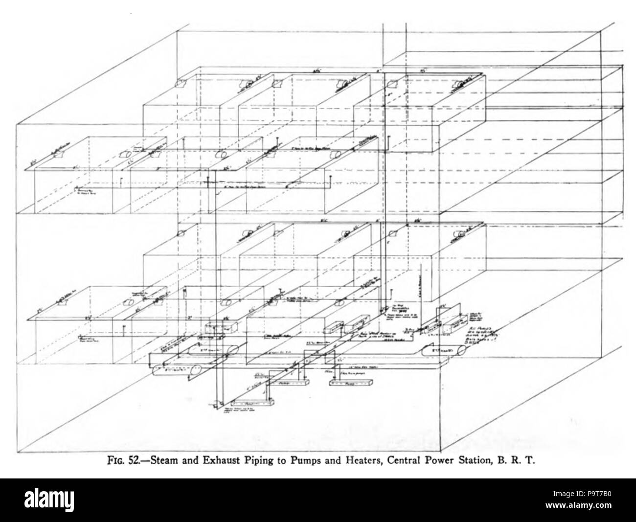 293 Energiezentrale Diagramm (Murray, Abb. 52) Stockfoto