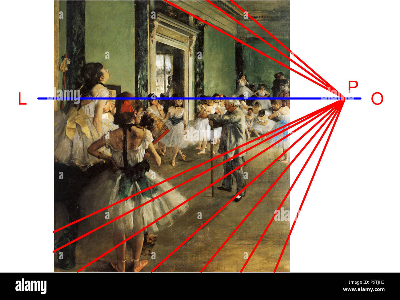 379 Degas - La Classe de danse 1874 (Perspektive). Stockfoto