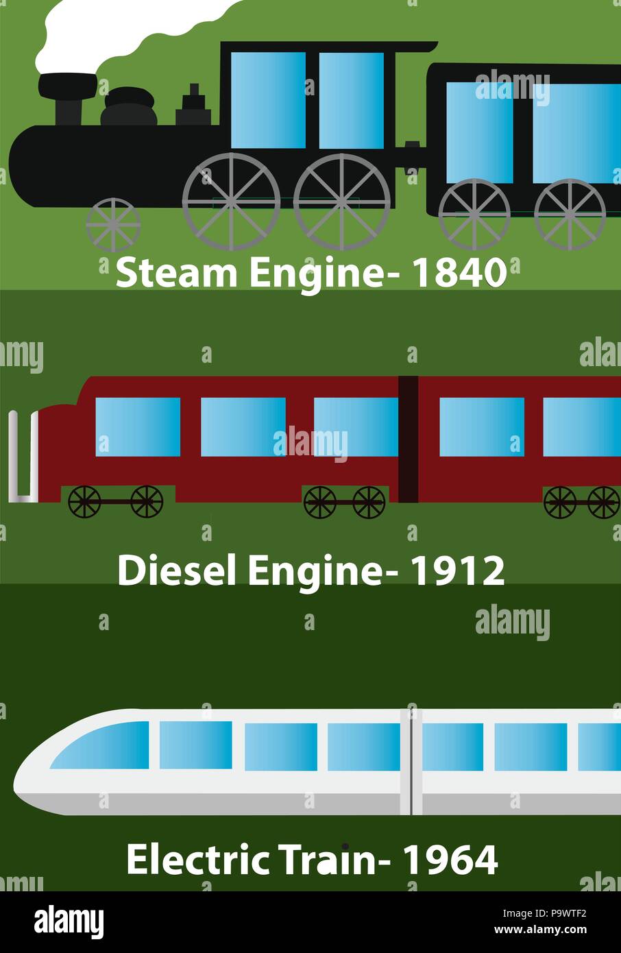Die lange Geschichte der Lokomotive Stock Vektor