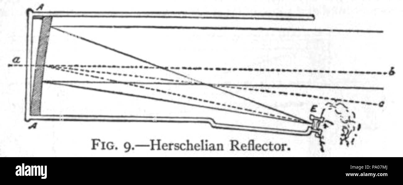 603 EB 1911 Teleskop Abb. 9.- Herschelian Reflektor Stockfoto