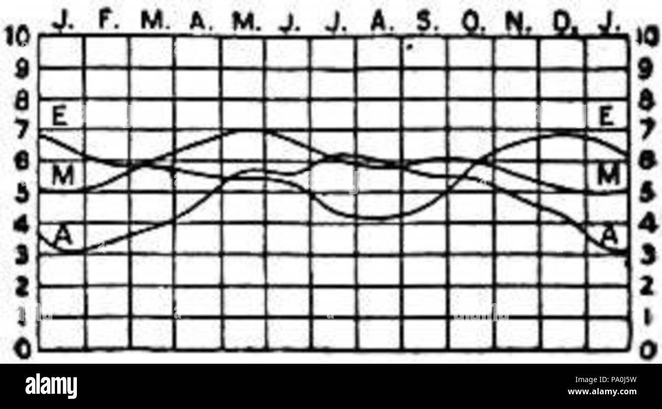 601 EB 1911 - Klima Abb. 13. - Jährliche März Trübung, Gemäßigt Stockfoto