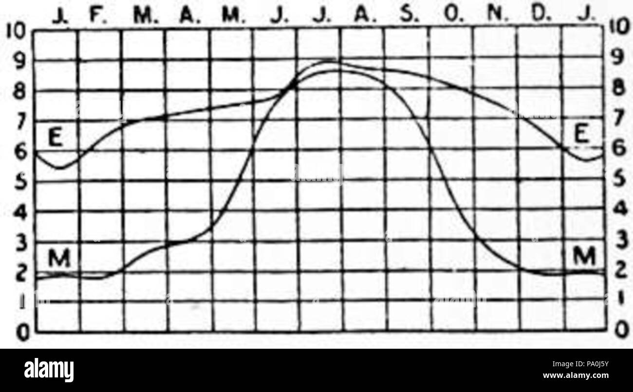 601 EB 1911 - Klima Abb. 6. - Jährliche März Trübung Stockfoto