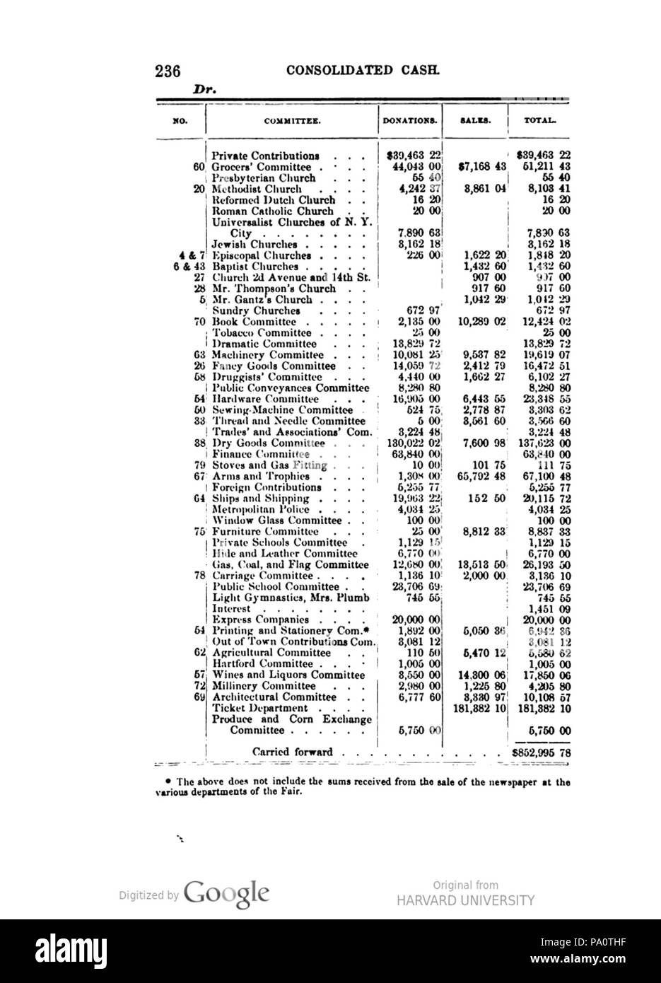 647 Finanzielle Übersicht der Metropolitan Fair 1. Stockfoto