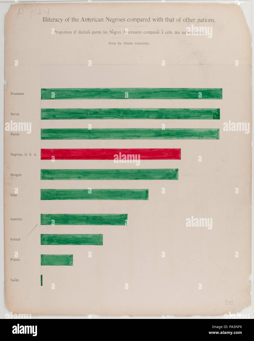 88 eine Reihe von statistischen Diagramme veranschaulichen den Zustand der Nachkommen der ehemaligen afrikanischen Sklaven jetzt in residence in den Vereinigten Staaten von Amerika LCCN 2014645352 Stockfoto