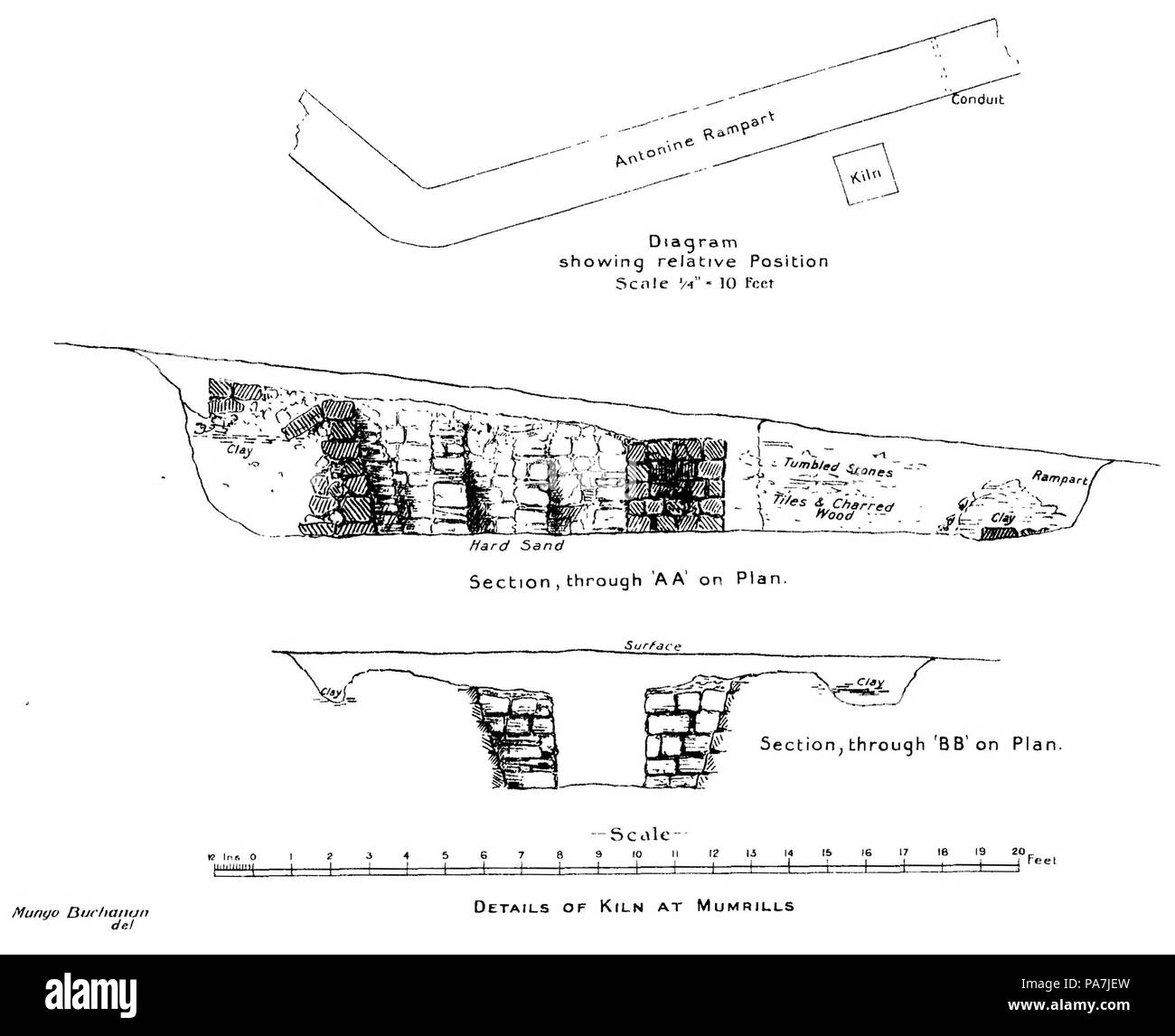 41 2015.104912. Proceedings-Of - The-Society - Of-Antiquaries - Of-Scotland -1914-1915 - Vol. 49 0171 Stockfoto