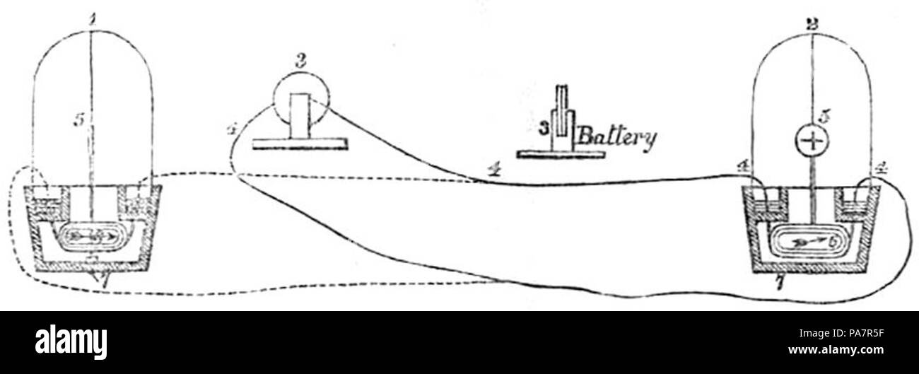 632 genaue Kopie der Zeichnung des Schillings Telegraph Stockfoto