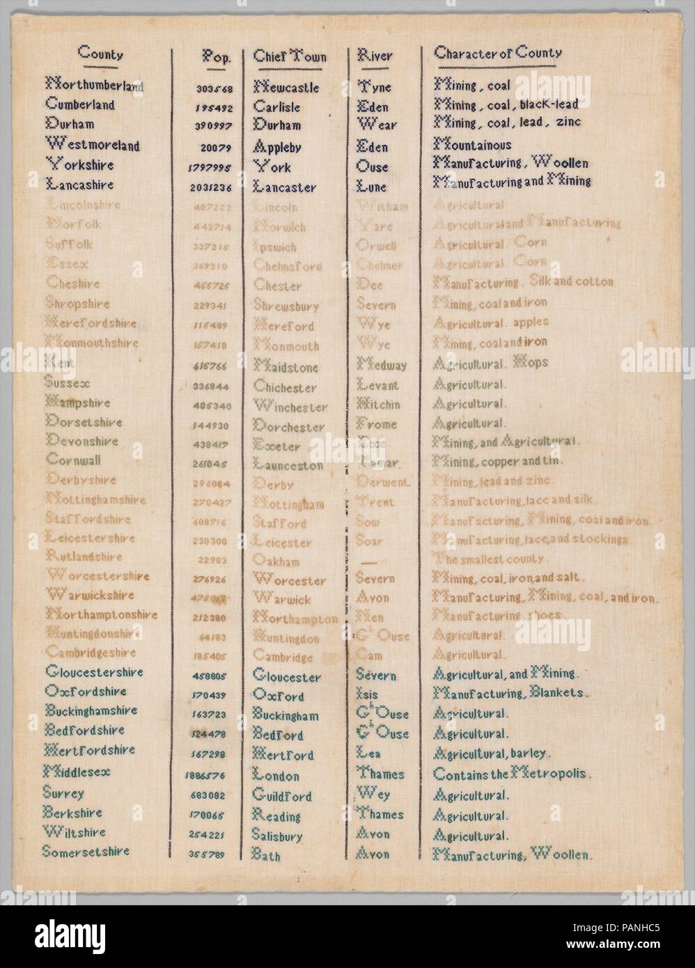 Sampler mit den Grafschaften Englands. Kultur: Britische. Abmessungen: Gerahmt: 31 1/8 x 25 5/8 in. (79,1 x 65,1 cm). Datum: Ca. 1851. Dieser sampler Diagramm ist auf Informationen aus der englischen Volkszählung von 1851 basiert. Der Anonymisierer hat ein kleines visuelles Interesse durch unterschiedliche Farben der Einträge nach Region hinzugefügt, aber diesen Sampler beschäftigt nur eine Art von Stitch (kreuzstich) und keine dekorative Muster. Wie gestickte Karte Sampler, diese Arbeit wurde möglicherweise als Teil einer jungen Frau, Bildung produziert haben, als Weise des übenden Schriftzug und geographische Kenntnisse. Museum: Metropolitan Museum Stockfoto