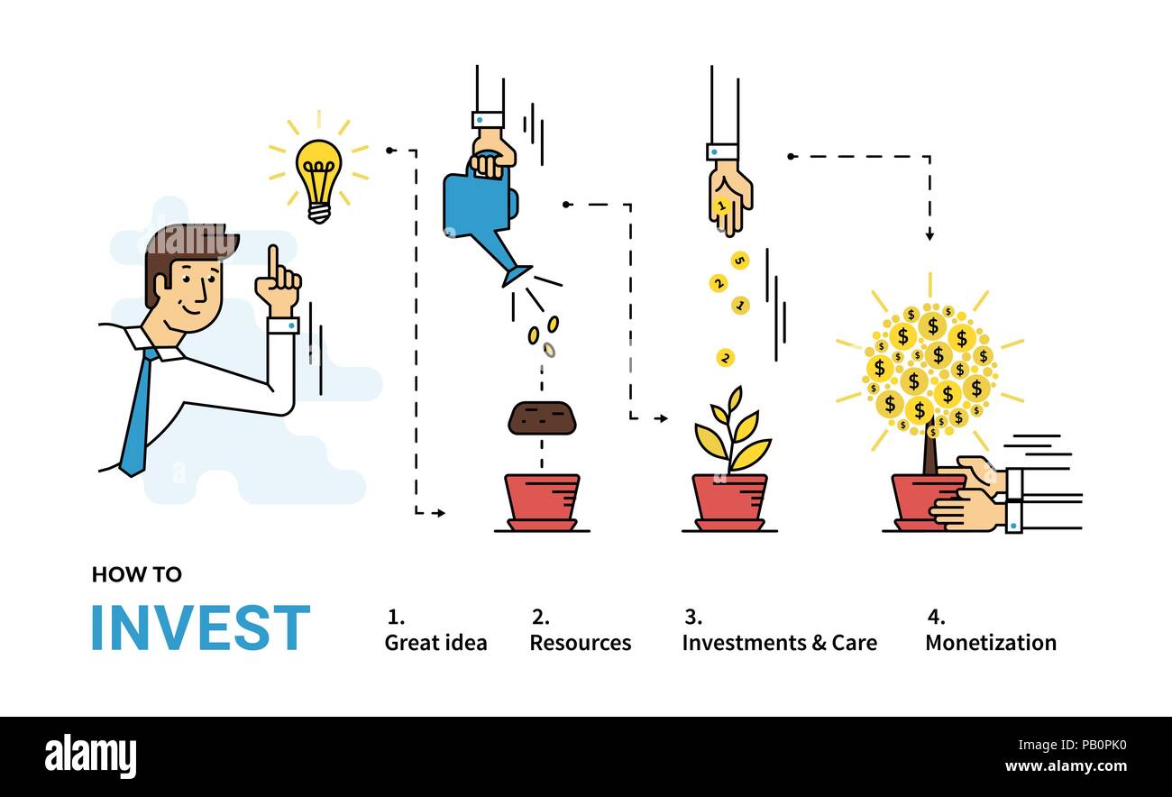 Wie man investiert Geld flache Linie Infografik Vector Illustration von Investitionen mit Geschäftsmann und Money Tree in vier Schritten wie Idee, Ressourcen, Co Stock Vektor