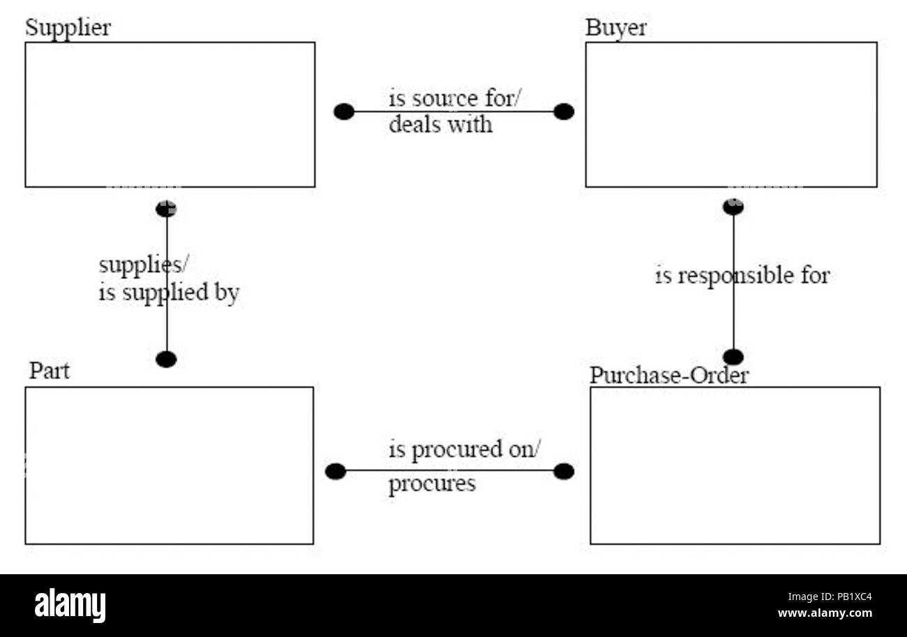 3 5 Diagramm. Stockfoto