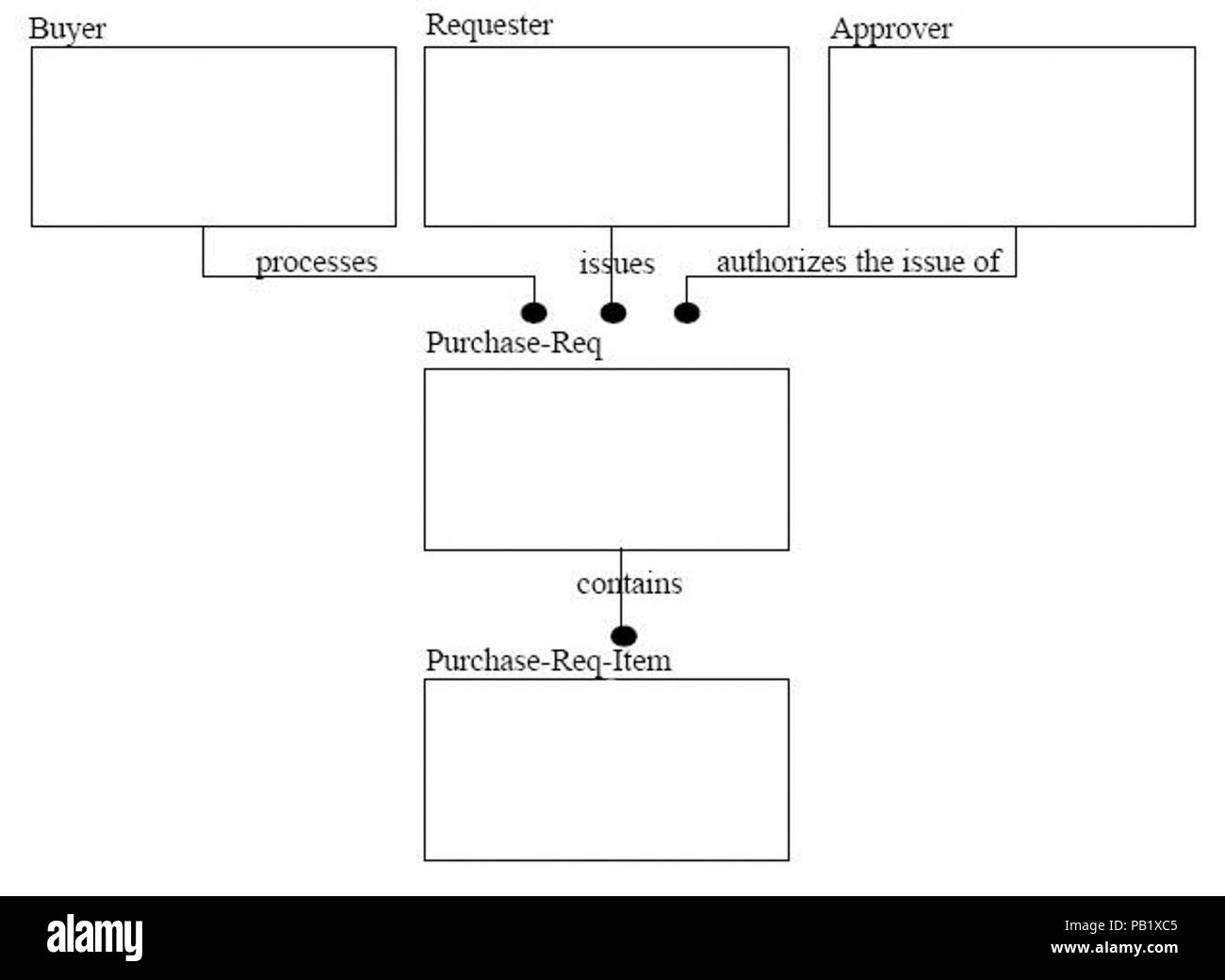 3 6 Phase 2 (Entitäten) Diagramm Beispiel. Stockfoto