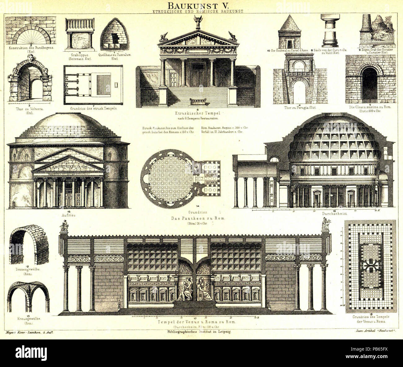 . English: Tafel Baukunst V-Etruskische und Römische Baukunst, Bildunterschriften: 2. Konstruktion des Rundbogens (Etr.) 11. (Grabcippus Seitenans. Etr.) 1. Quellhaus zu Tusculum (Etr.) 3. Thor zu Volterra (Etr.) 7. Grundriss des etrusk. Tempel 6. Etruskischer Tempel / G.Sempers Restaurierung 10. Etr. Grabmal zu Castel d'Asso 8. Säule von der Cucumella zu Vulci (Etr.) 9. Sogen. Grab der Horatier u. Curiatier (Etr.) 4. Thor zu Perugia (Etr.) 5. Die Kloake Maxima zu Rom (Etr.) c. 600 v. Chr. Etrusk. Baukunst bis zum Einfluss des griech. Bei den Römern Stils C. 150 v. Chr. Röm. Baukunst Beg Stockfoto