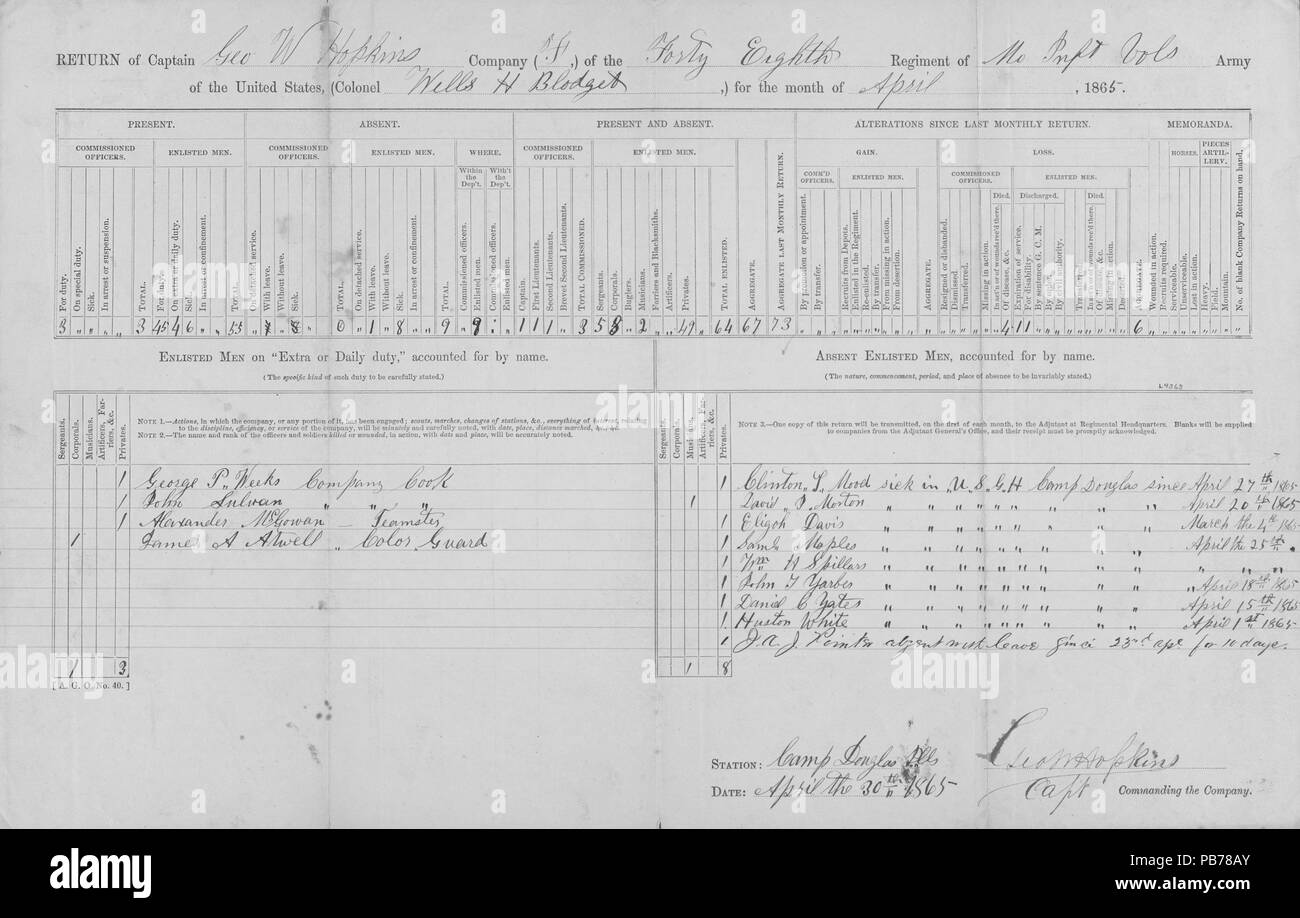 1256 Rückkehr der 48th Missouri Infantry (Union), 30. April 1865 Stockfoto