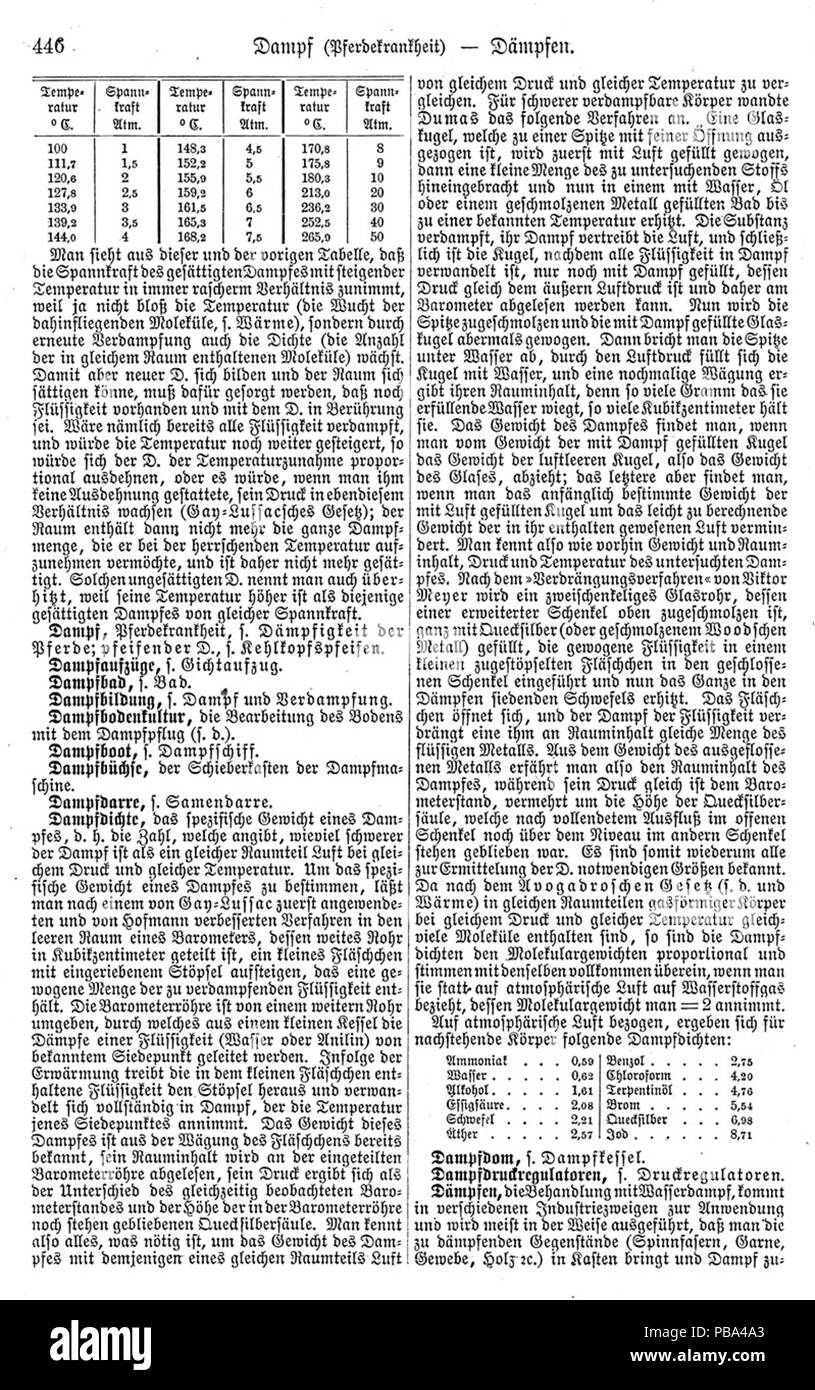 . Englisch: Seite von Meyers Konversations-Lexikon. Von 1885 bis 1890 1035 Meyers b4 s0446 Stockfoto