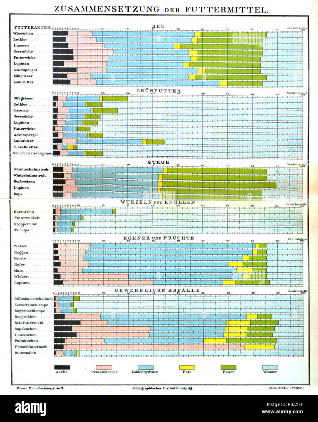 1038 Meyers b6s 0806 a Stockfoto