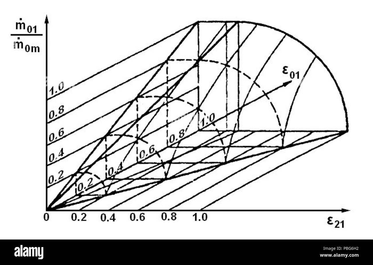 1576 Stodola des Konus verstopft Stockfoto