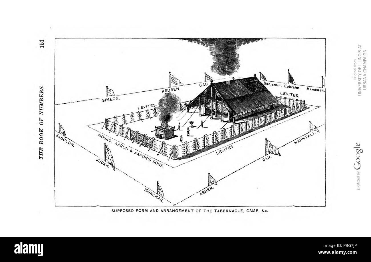 1588 sollen Form und Anordnung der taberncle Stockfoto