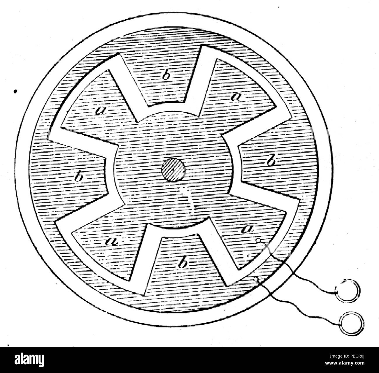 1606 Tesla - Alternative aktuelle Influenz Apparate - Abbildung 2 Stockfoto