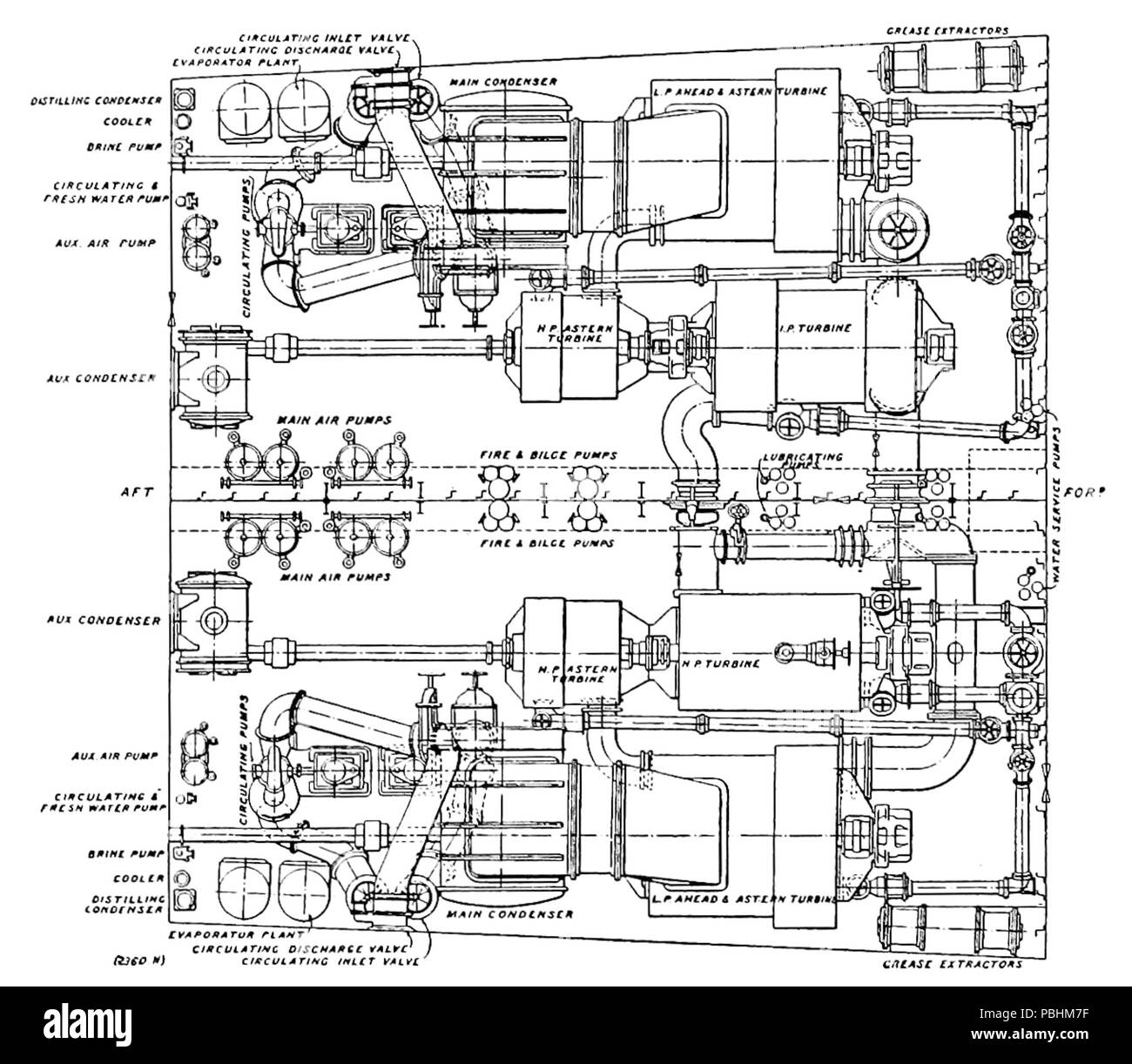 1703 Die Dampfturbine, 1911 - Abb. 33 - Turbinen angeordnet, drei in Serie, für vier Schraube Schlachtschiff Stockfoto
