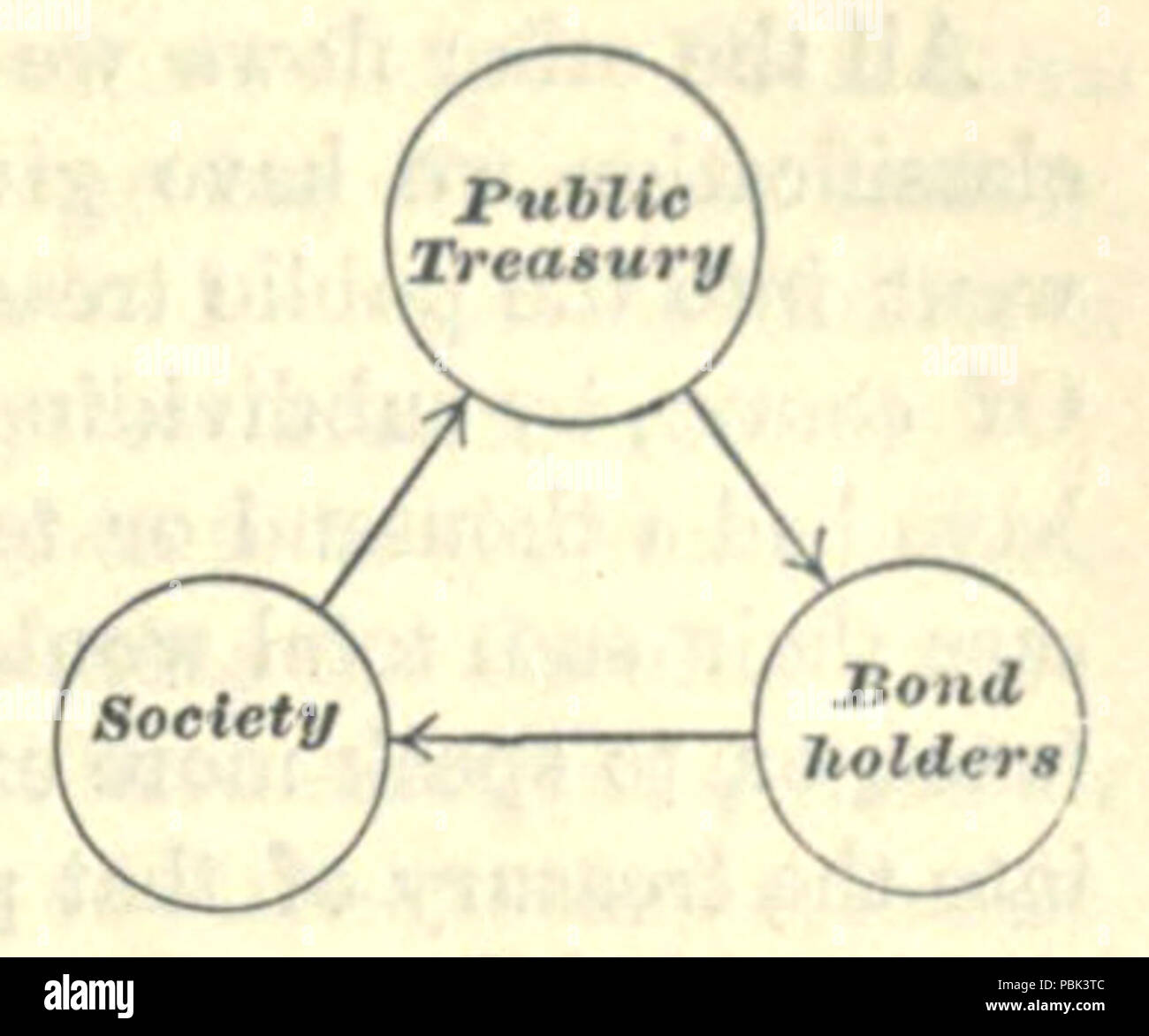1548 Gesellschaft, Staatskasse und Anleihegläubiger, 1885 Stockfoto