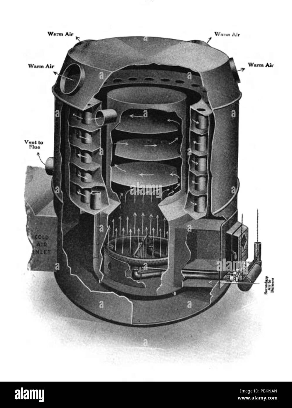 884 Lamneck - Zentrale - Heizung - Gas - Ofen - Cutaway - Diagramm Stockfoto