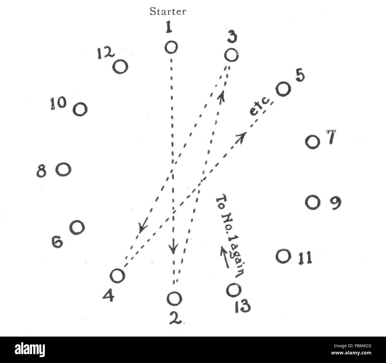 802 Indoor Outdoor Gymnastik p46 Stockfoto