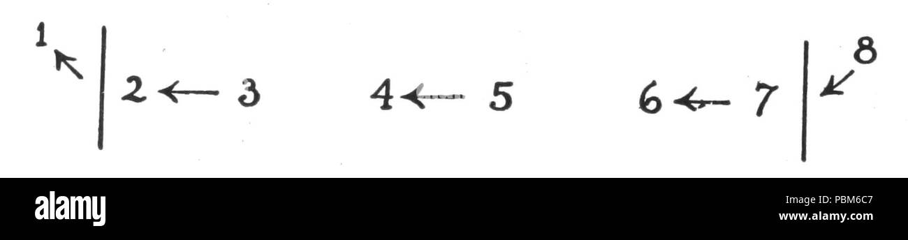 802 Indoor Outdoor Gymnastik p76 Stockfoto