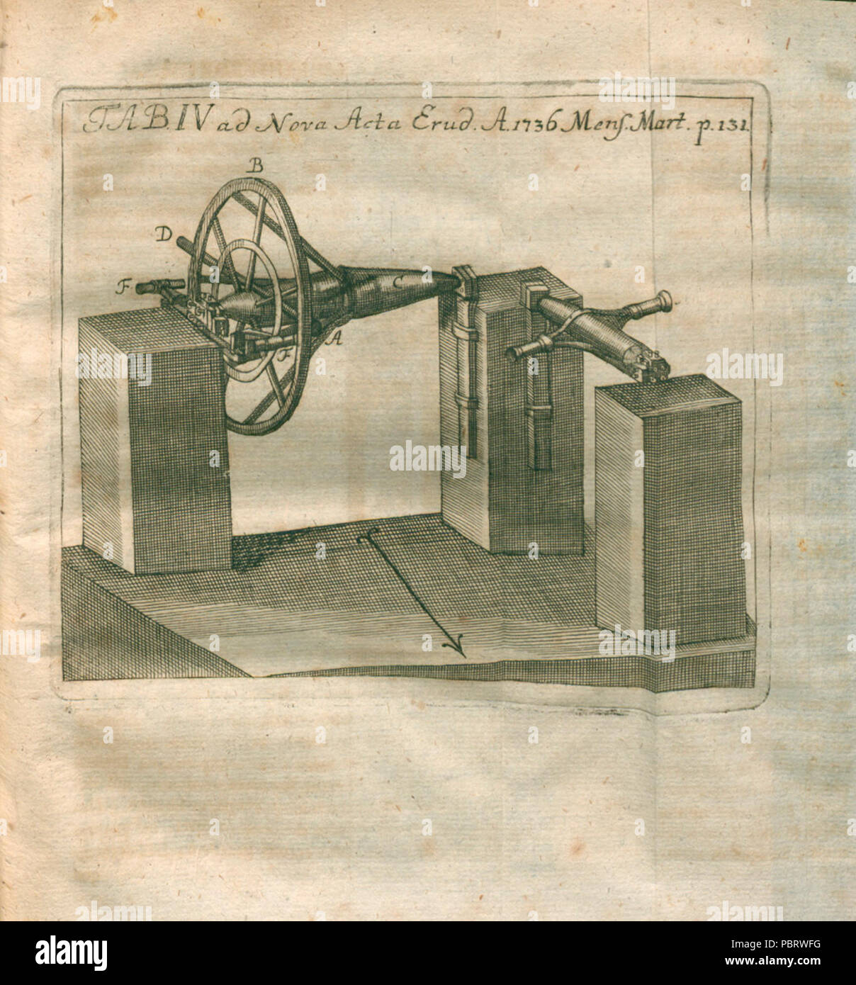 Acta Eruditorum-IV strumenti, 1736 - 13456523 BEIC. Stockfoto