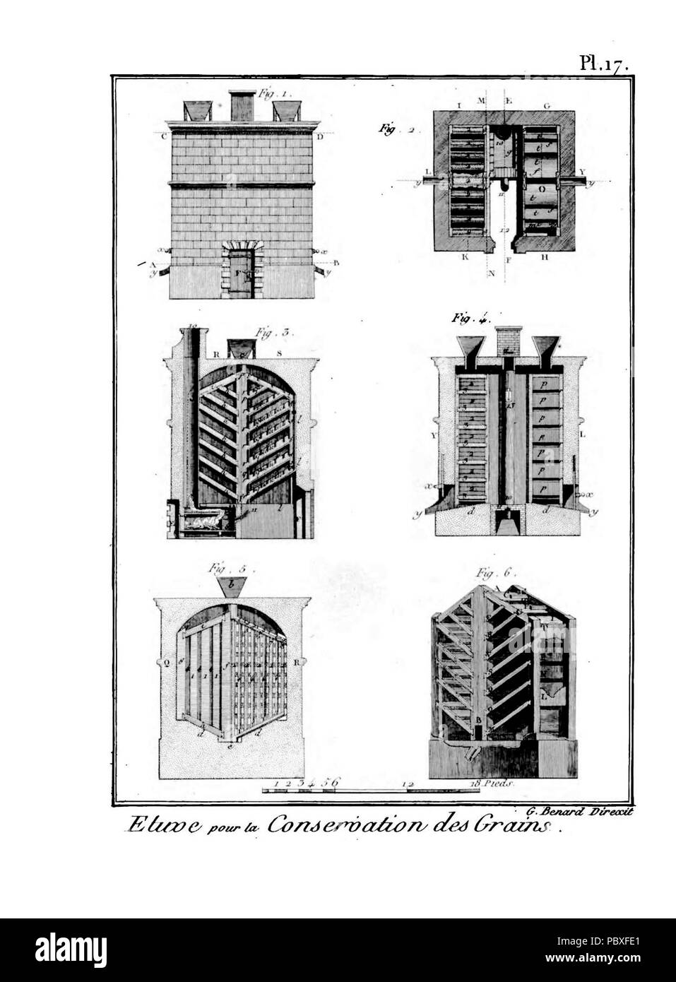 188 Encyclopedie aratoires methodique-Arts, Pl 17. Stockfoto