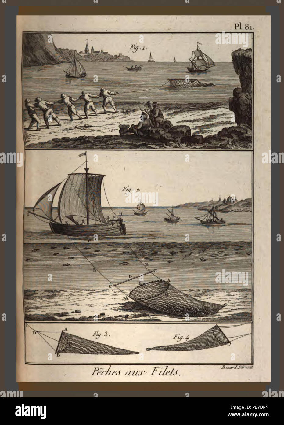 190 Encyclopédie méthodique - Pèches, Pl 81 Stockfoto