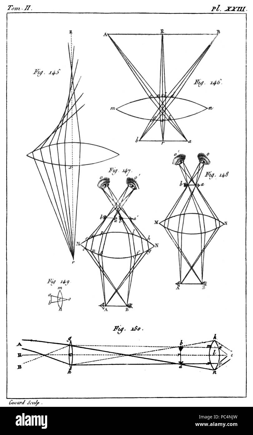 613 "Traité élémentaire de Körperbau - 1803-t2 pl 23. Stockfoto 613 "Traité élémentaire de Körperbau - 1803-t2 pl 23. Stockfoto