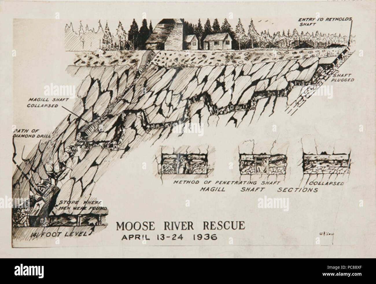 38 Moose River Mine Disaster, Skizze, die den Reynolds , die Welle der Magill Welle, Blockierung, und die Lage der Gefangenen Männer, 1936 Stockfoto