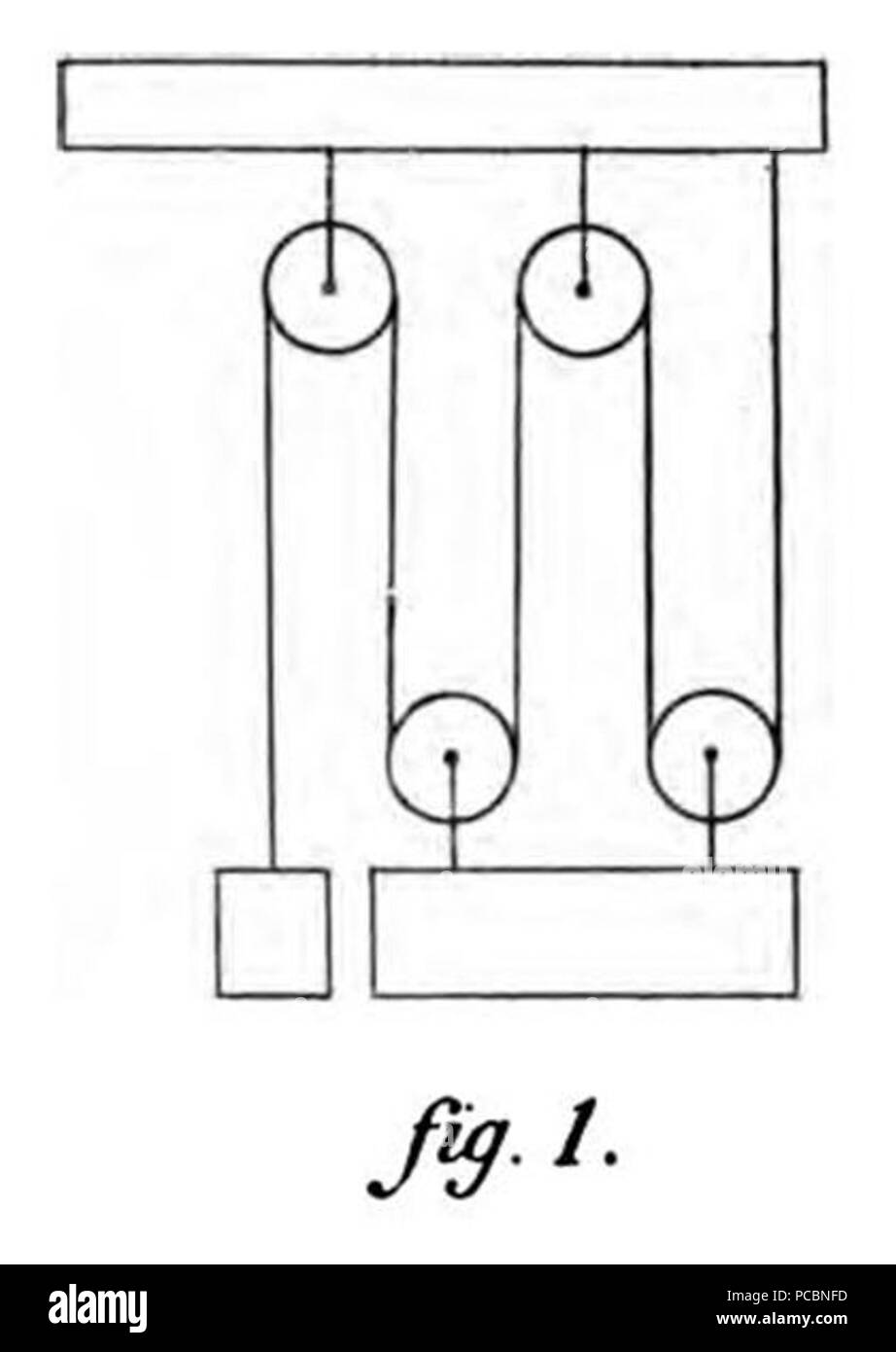 17 Duhem Statique ch 2 Abb. 1 Stockfoto