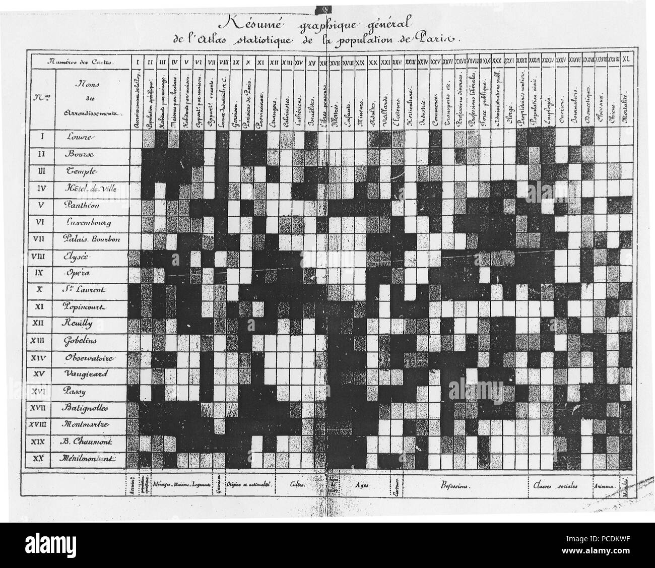 52 Resümee graphique Général de l'Atlas statistique de la Population de Paris Stockfoto