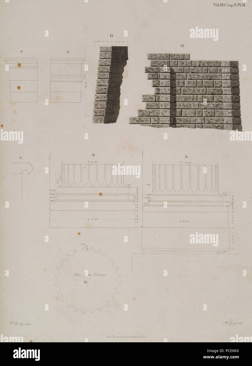 22A Die Basis der externen Spalten, und der markierte F, in der Platte II beweist es eine externe Spalte wurden B Die b-Stuart James&amp; Nicholas Revett - 1794 Stockfoto