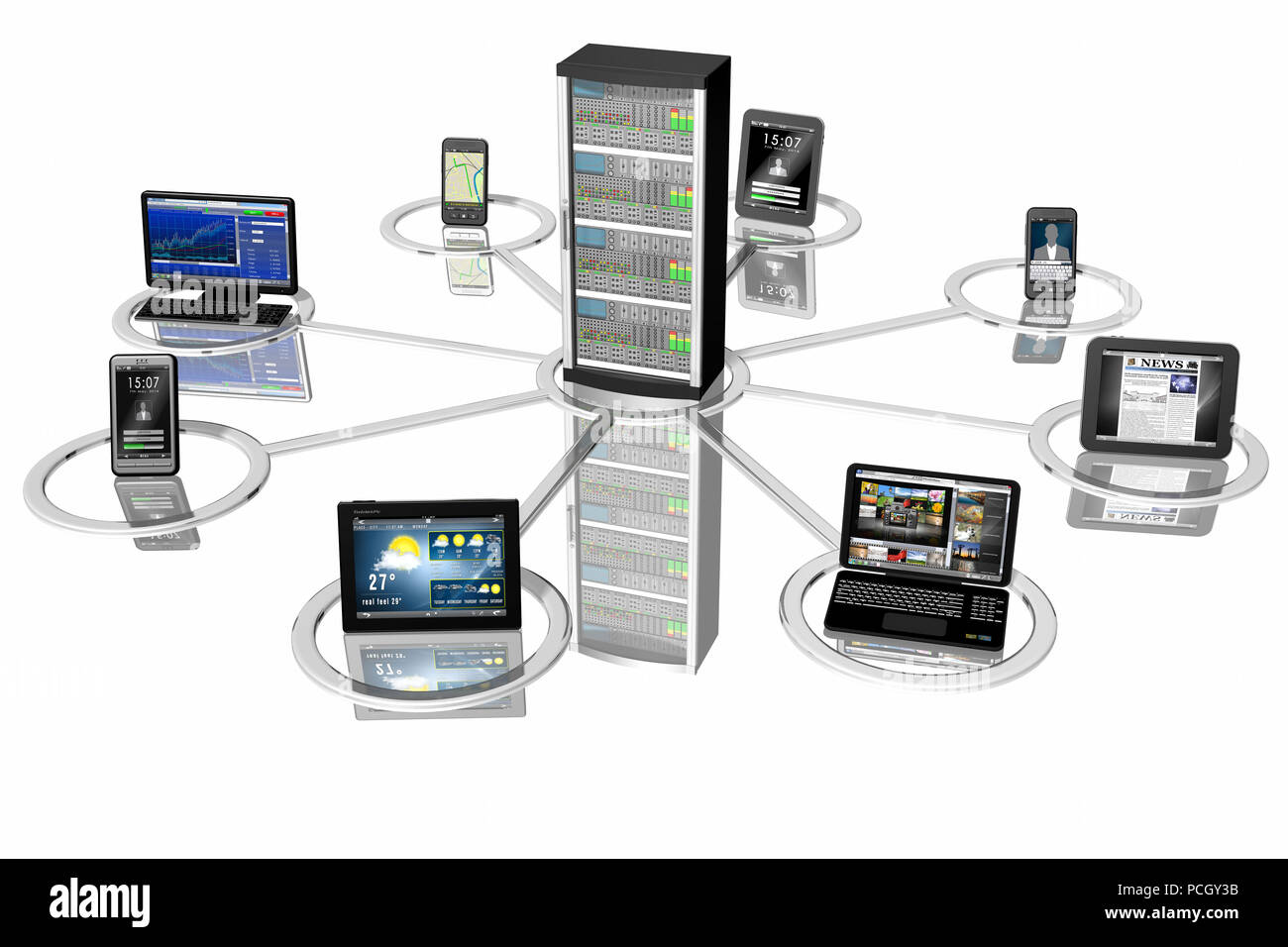 3D-Darstellung. Darstellung der Computersysteme, PC, Computer, Tablets, Smartphones, miteinander und mit einem zentralen Server verbunden. Stockfoto