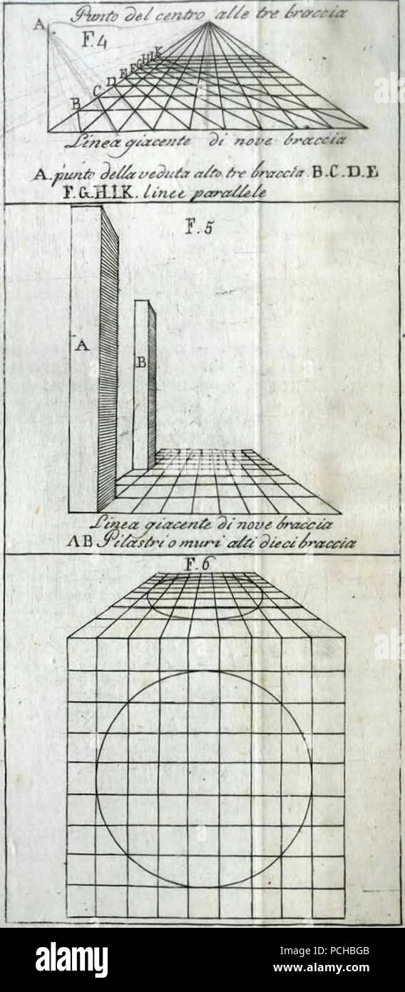Alberti - Della Pittura e della Statua, Milano, 1804 (Seite 182). Stockfoto