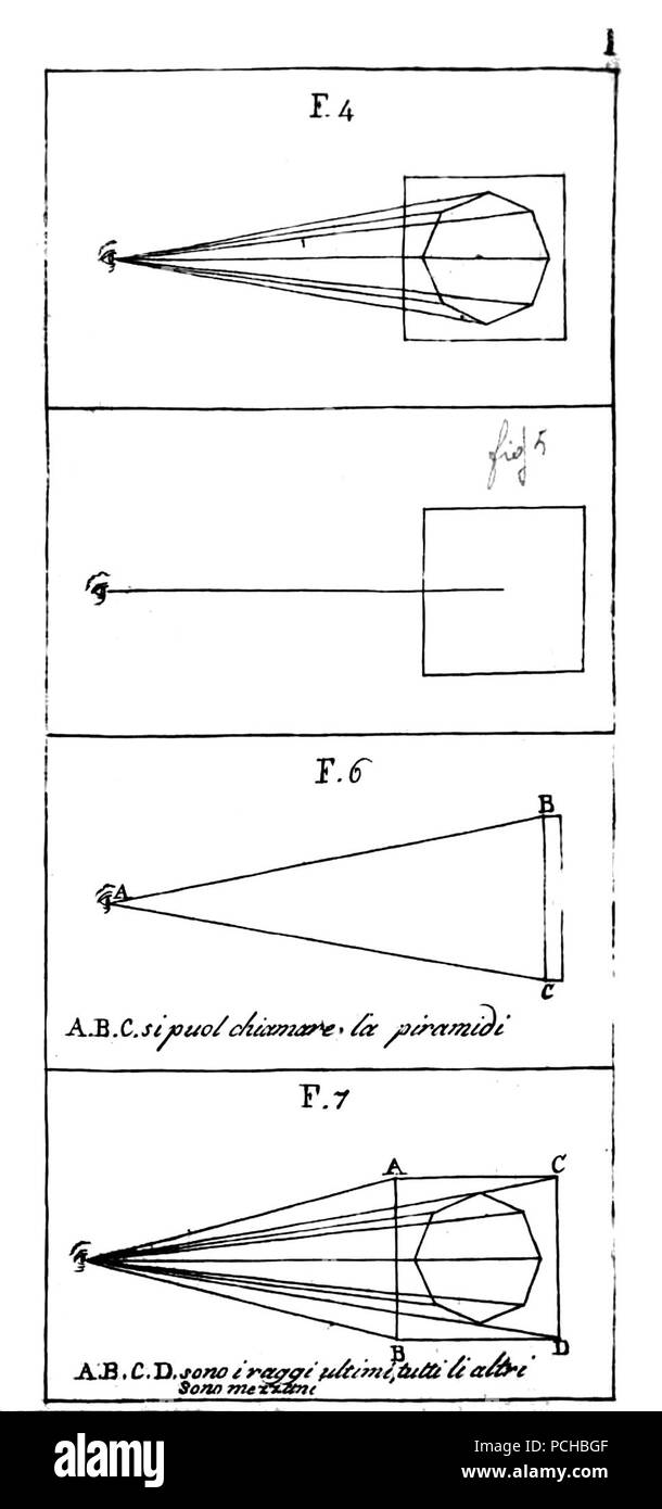 Alberti - Della Pittura e della Statua, Milano, 1804 (Seite 176). Stockfoto