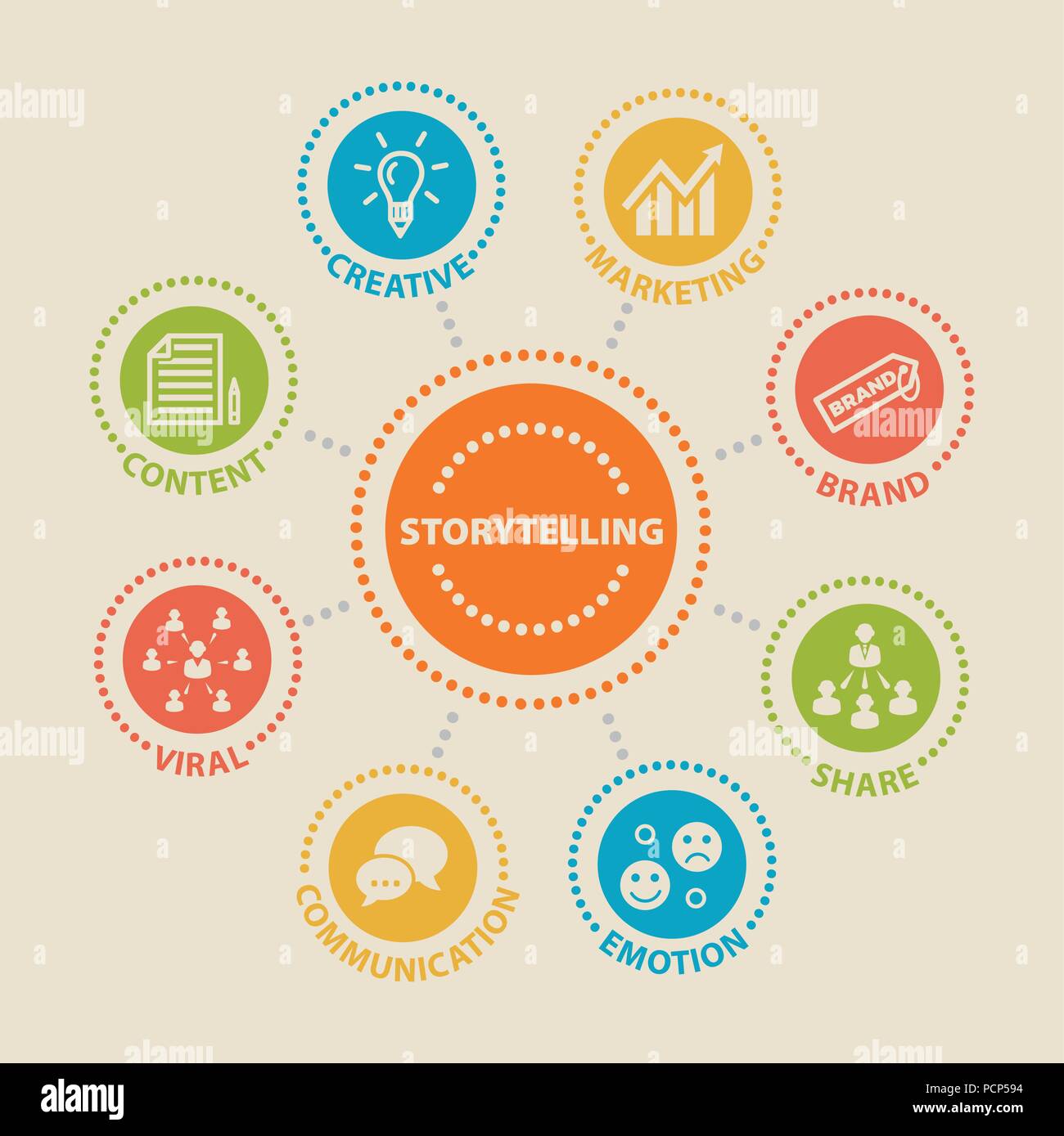 STORYTELLING. Konzept mit Symbolen Stock Vektor