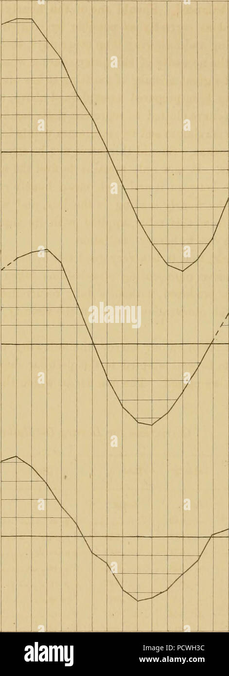 "Berichte von Erkundungen und Befragungen, die praktikabel und wirtschaftlich Route zu ermitteln, für eine Eisenbahn von der Mississippi River bis zum Pazifischen Ozean' (1857) Stockfoto