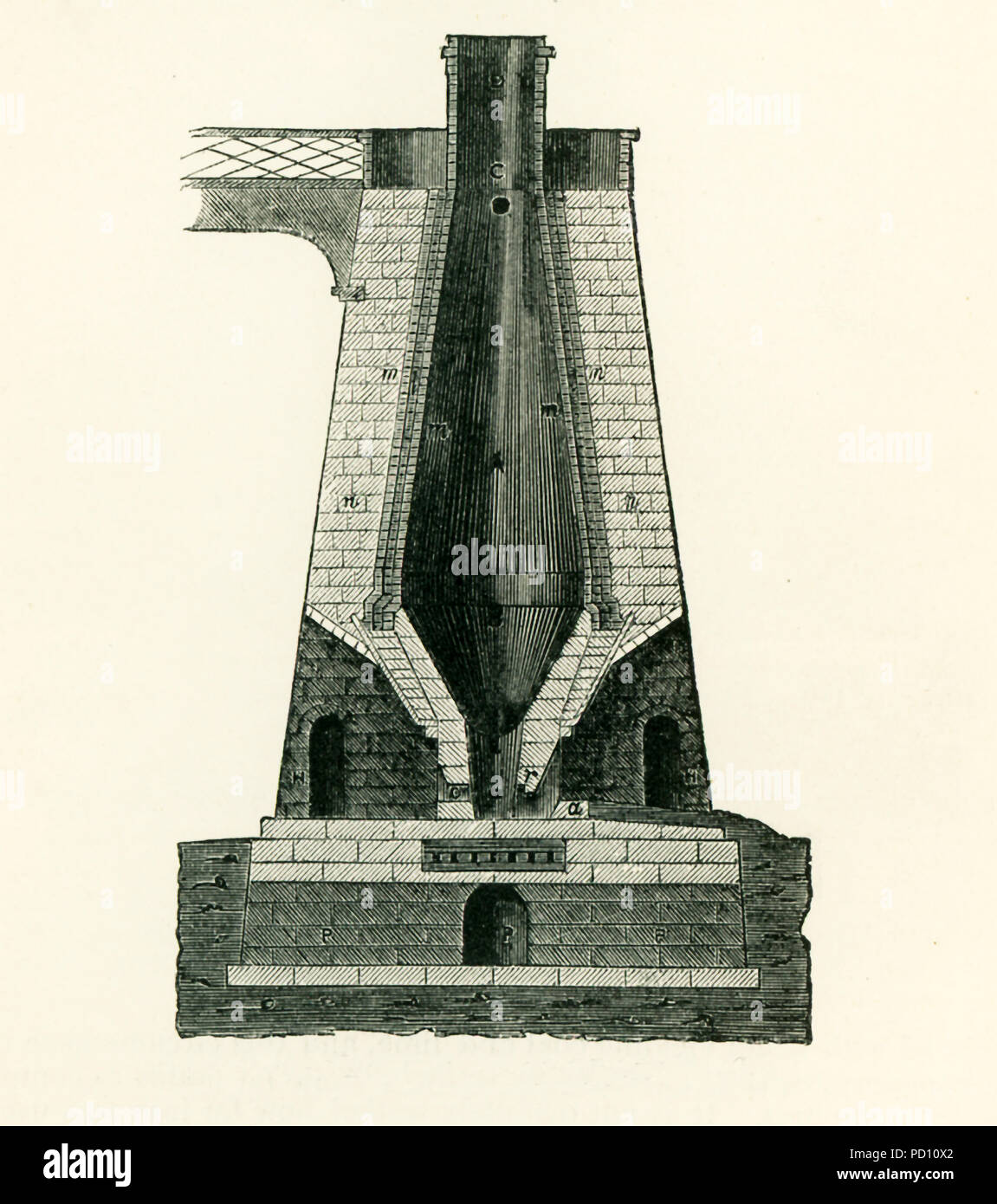 Diese Abbildung stammt aus dem Jahr 1870 und zeigt einen Hochofen in Großbritannien, wo die enorme Menge an Eisen aus Lehm Eisenstein produziert erste im Zustand von Gusseisen durch den Prozess der Verhüttung eingeholt wurde. In diesem Prozess der Ton Eisenstein ist geröstet, nachdem sie in Stücke gebrochen. Wenn Sie bereit sind, das Erz wird dann in einem Hochofen (hier im Bild), eine Struktur, die etwa 40 bis 50 Meter hoch und 12 bis 17 Fet im internen Durchmesser an der breitesten Teil. Bei E ist der Tiegel, dessen Boden der Feuerstelle genannt, und ist in der Regel von Unschmelzbaren Sandstein gebildet. A ist der tympstone und Abo Stockfoto