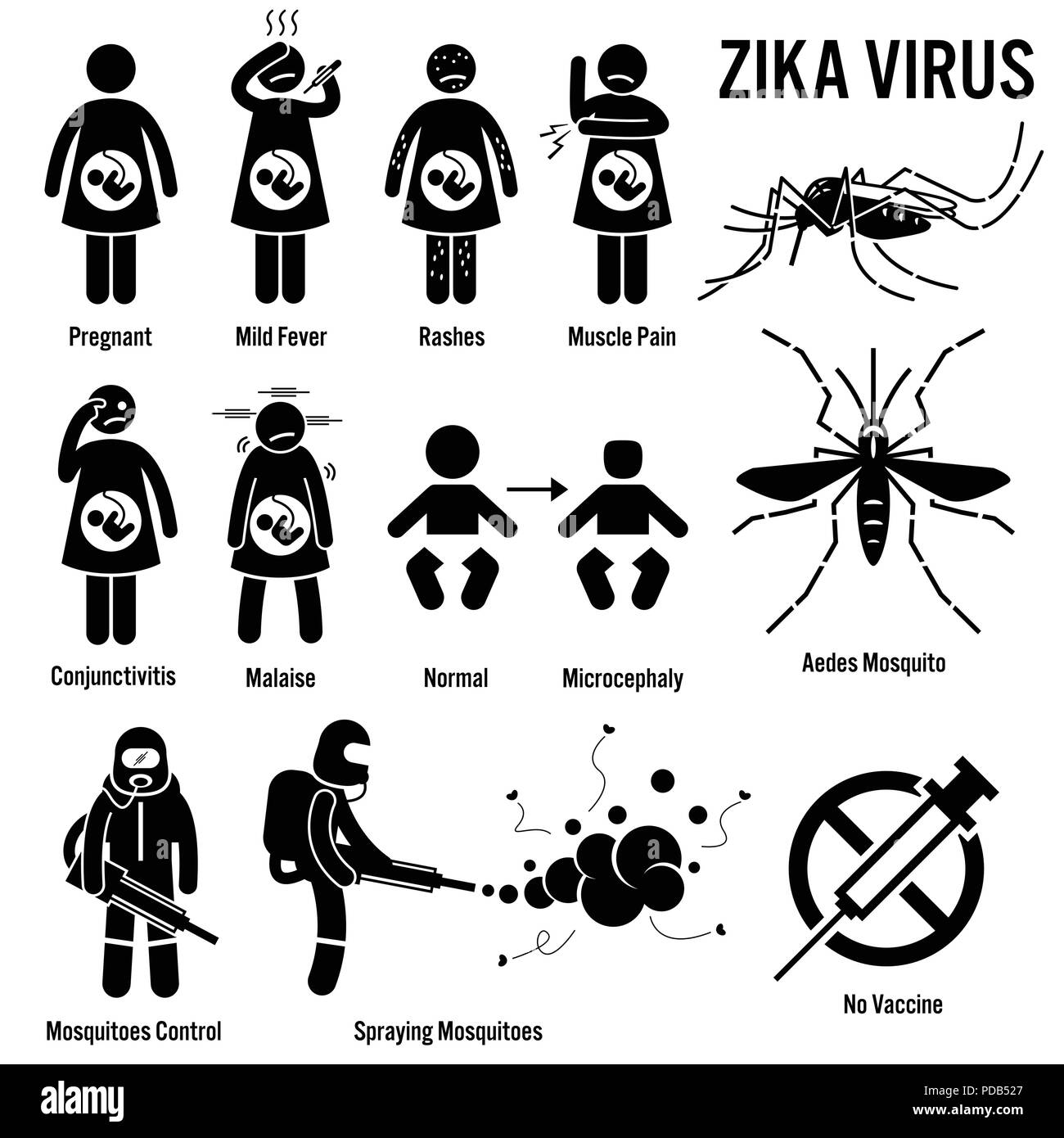 Zika Virus Aedes Mücke Strichmännchen Piktogramm Symbole Stock Vektor