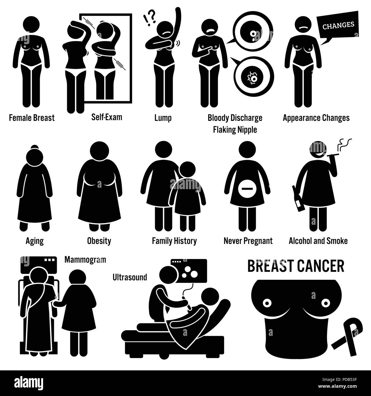 Brustkrebs Symptome Ursachen Risikofaktoren Diagnose Strichmännchen Piktogramm Symbole Stock Vektor