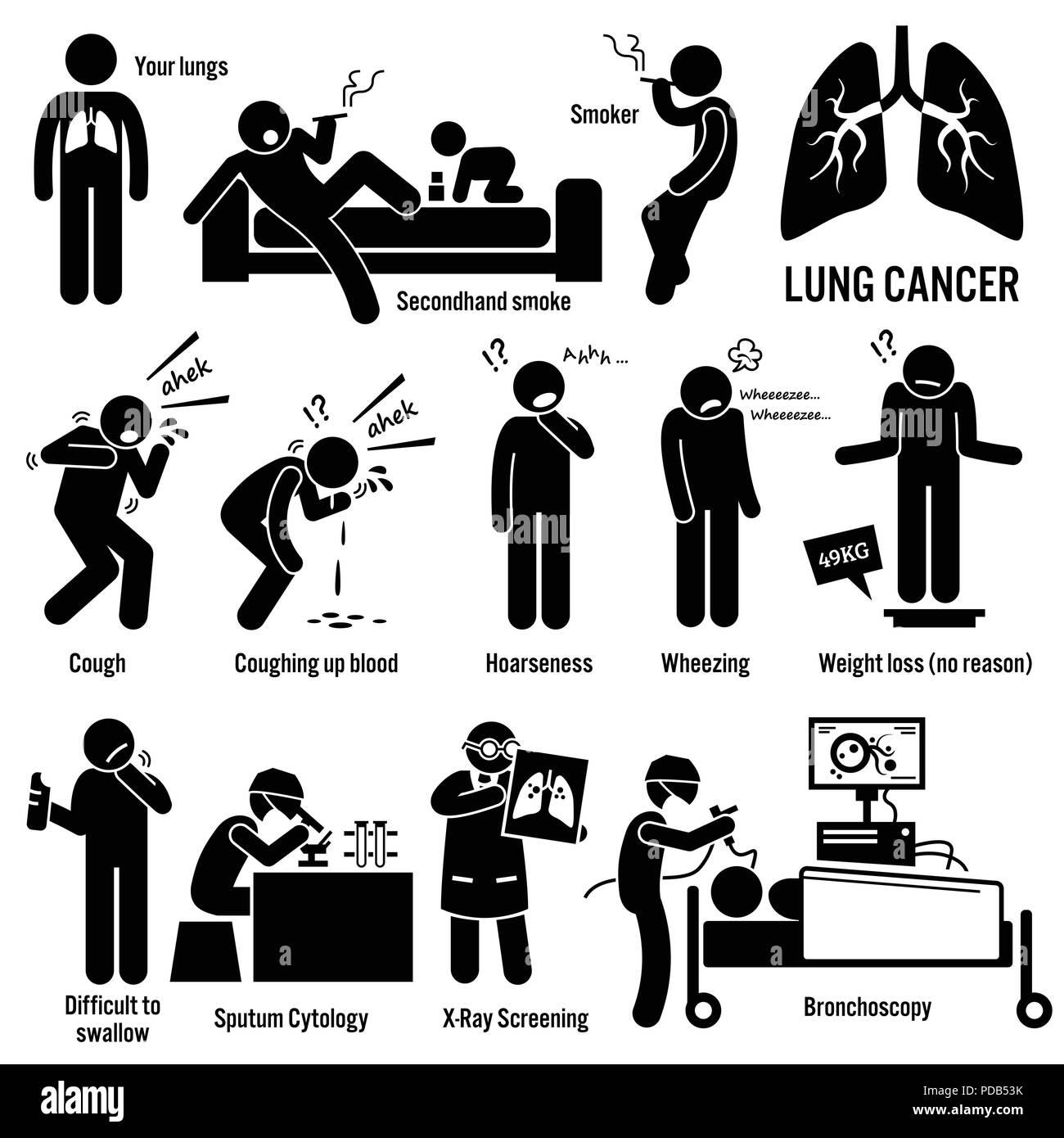 Lungenkrebs Symptome Ursachen Risikofaktoren Diagnose Strichmännchen Piktogramm Symbole Stock Vektor