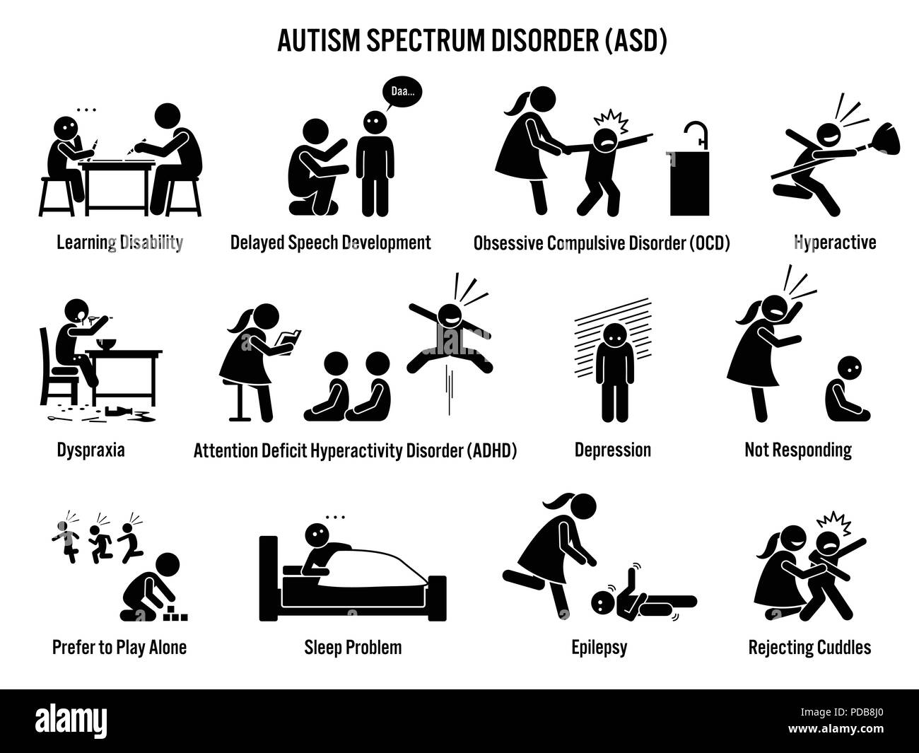Kinder Autismus Spektrum Störungen ASD Symbole. Piktogramme zeigen Autismus Anzeichen und Symptome auf ein Kind wie Lernen, Behinderung, ADHS, OCD, Depression Stock Vektor