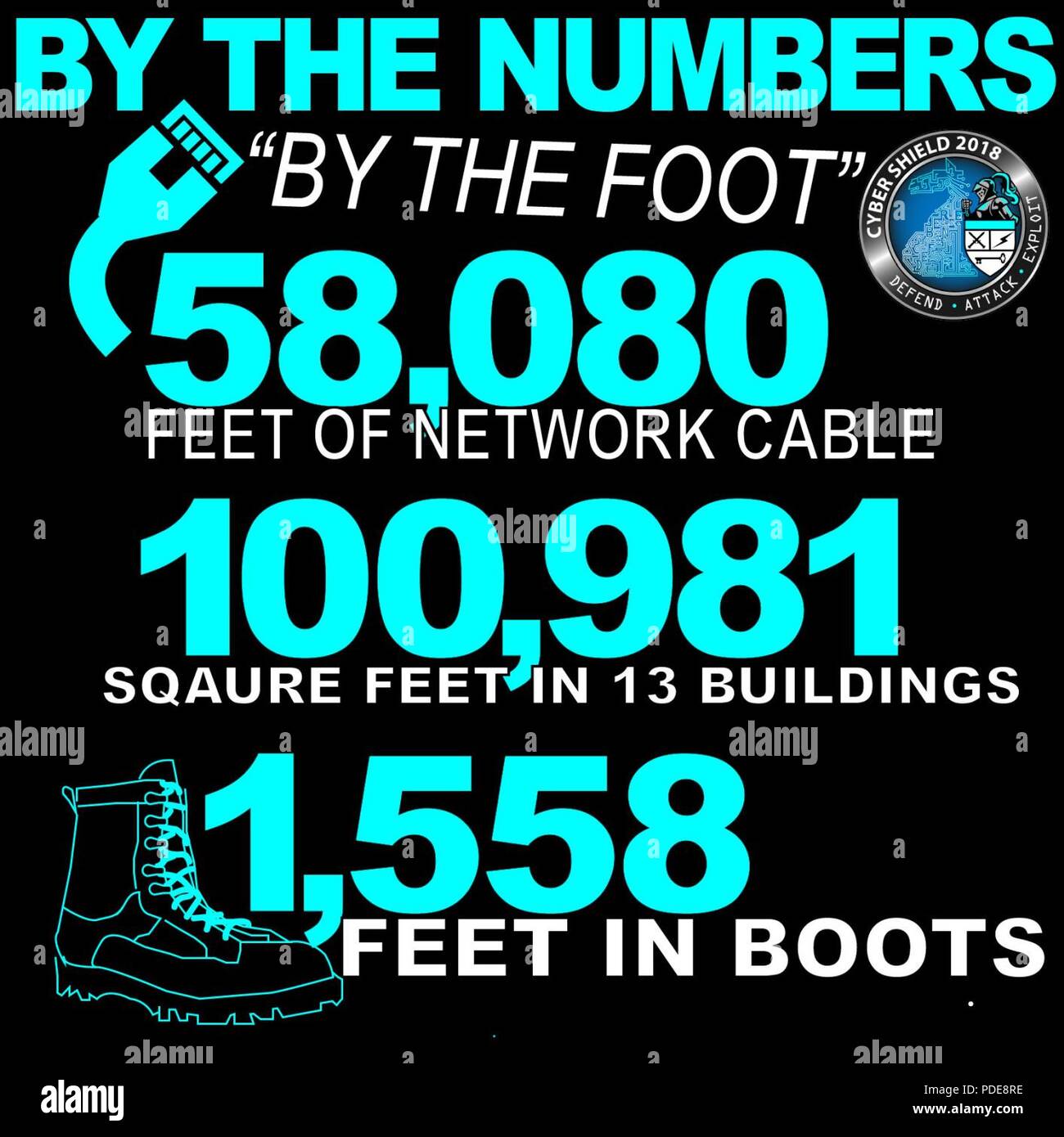 "Cyber Schild 18 Nutzen 58,080 Meter Datenkabel die verschiedenen Netzwerke, die mit dem Betreiber, Verteidiger und Opposition Akteure, die an der übung Beteiligten miteinander zu verbinden. Die Ausübung erfolgt in 13 Gebäuden mit 100,981 qm Platz verwendet. Es gibt 1.558 Füße in Stiefeln, die zu der 779 Teilnehmer an der Übung beteiligt. Stockfoto